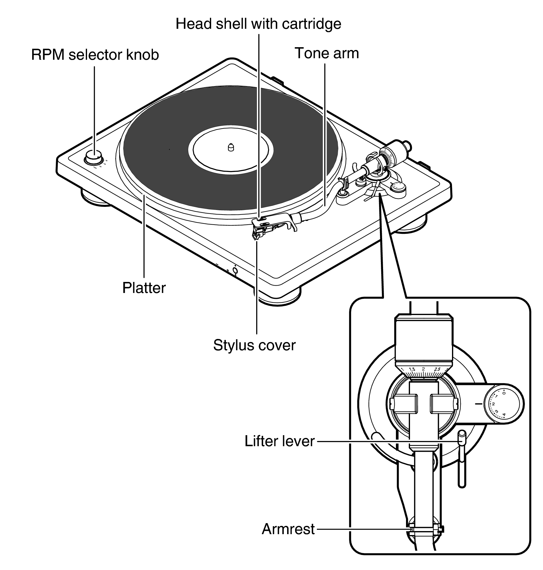 Playback DP500BT